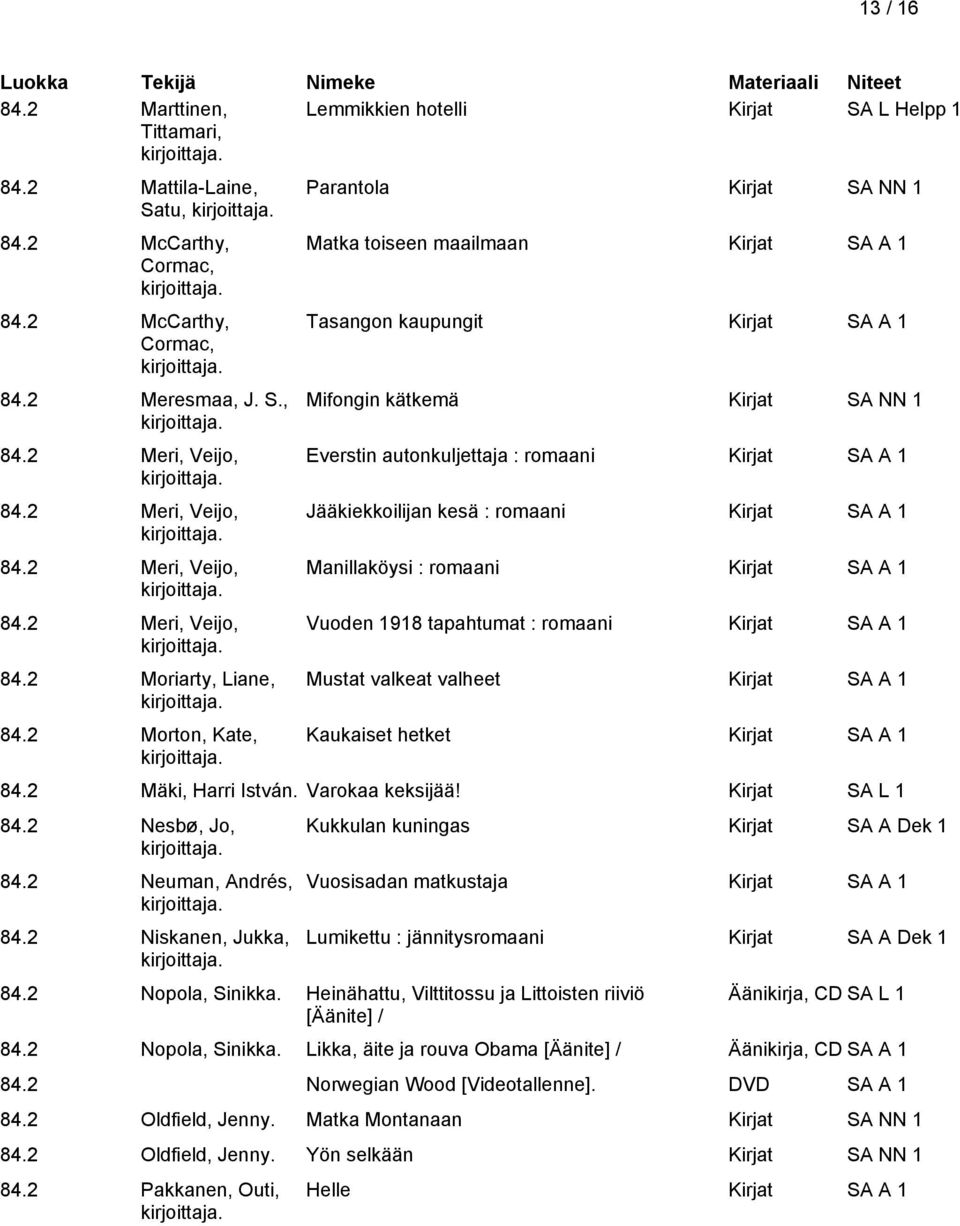 2 Morton, Kate, Parantola Kirjat SA NN 1 Matka toiseen maailmaan Tasangon kaupungit Mifongin kätkemä Kirjat SA NN 1 Everstin autonkuljettaja : romaani Jääkiekkoilijan kesä : romaani Manillaköysi :