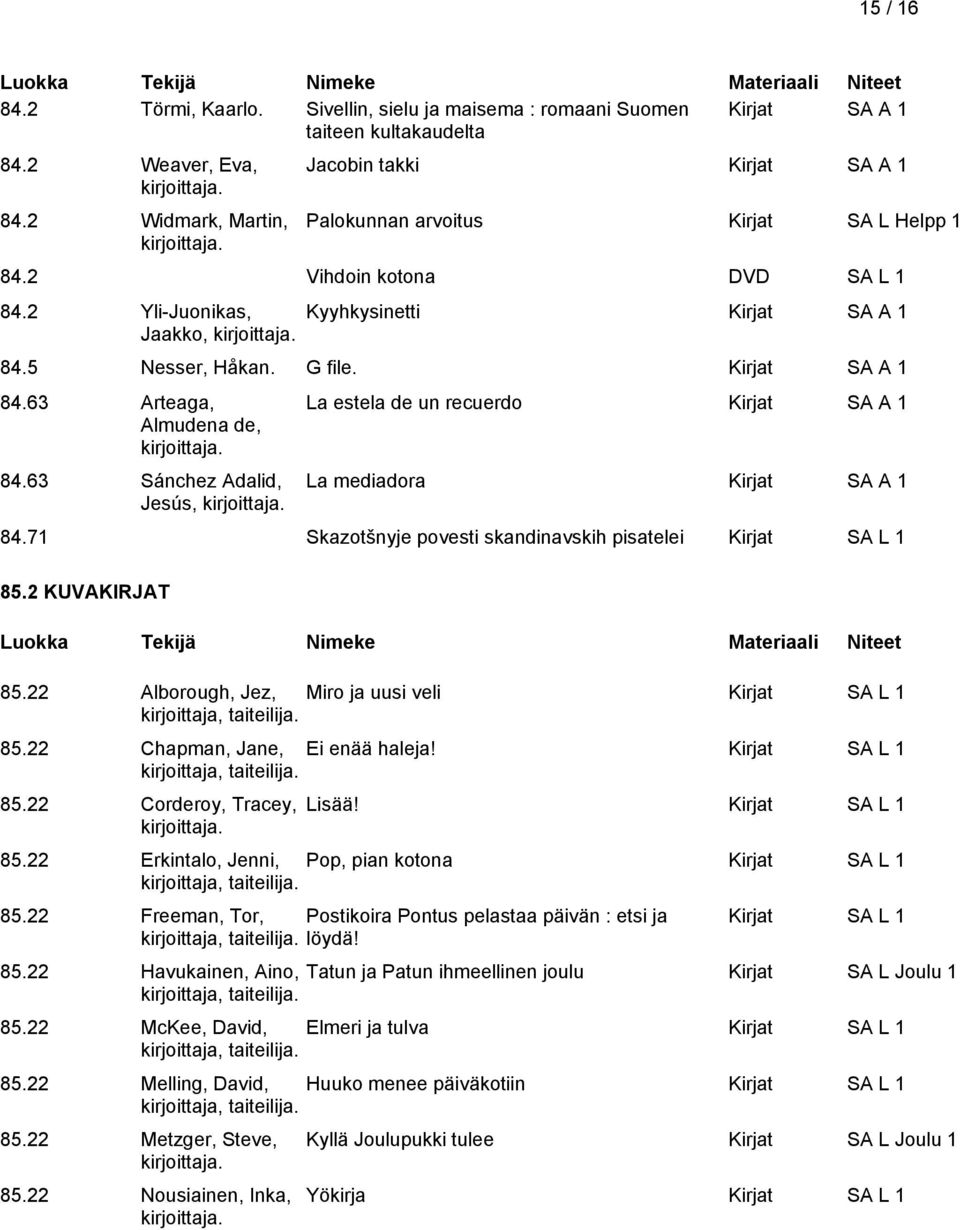 71 Skazotšnyje povesti skandinavskih pisatelei Kirjat SA L 1 85.2 KUVAKIRJAT 85.22 Alborough, Jez, Miro ja uusi veli Kirjat SA L 1 kirjoittaja, taiteilija. 85.22 Chapman, Jane, Ei enää haleja!