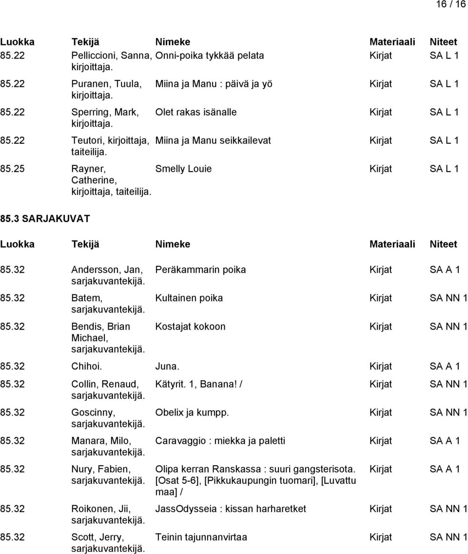 32 Andersson, Jan, 85.32 Batem, 85.32 Bendis, Brian Michael, Peräkammarin poika Kultainen poika Kirjat SA NN 1 Kostajat kokoon Kirjat SA NN 1 85.32 Chihoi. Juna. 85.32 Collin, Renaud, 85.