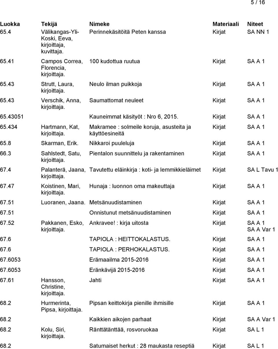 8 Skarman, Erik. Nikkaroi puuleluja 66.3 Sahlstedt, Satu, 67.4 Palanterä, Jaana, 67.