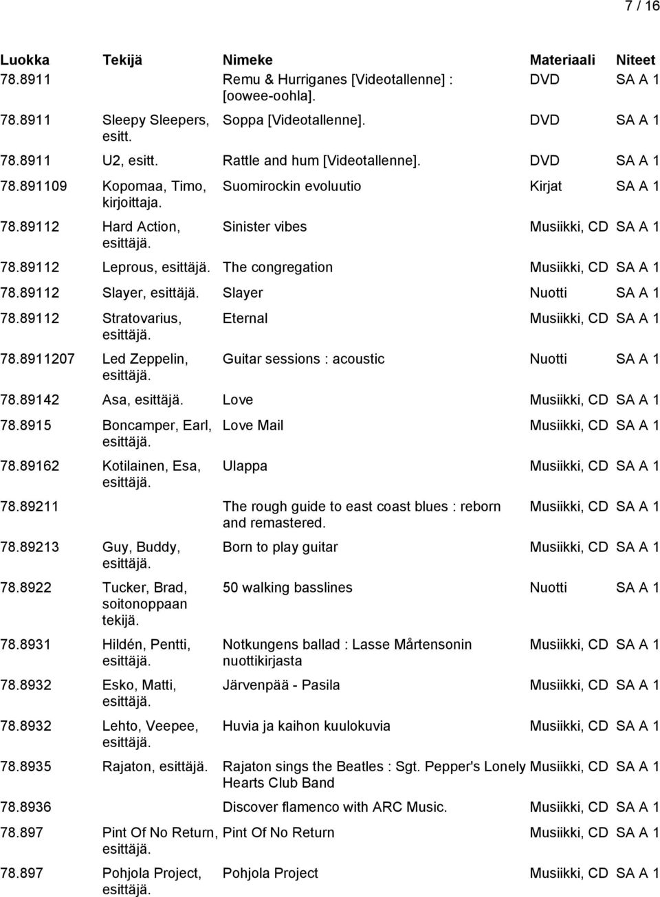 89112 Slayer, Slayer Nuotti SA A 1 78.89112 Stratovarius, 78.8911207 Led Zeppelin, Eternal Musiikki, CD SA A 1 Guitar sessions : acoustic Nuotti SA A 1 78.89142 Asa, Love Musiikki, CD SA A 1 78.