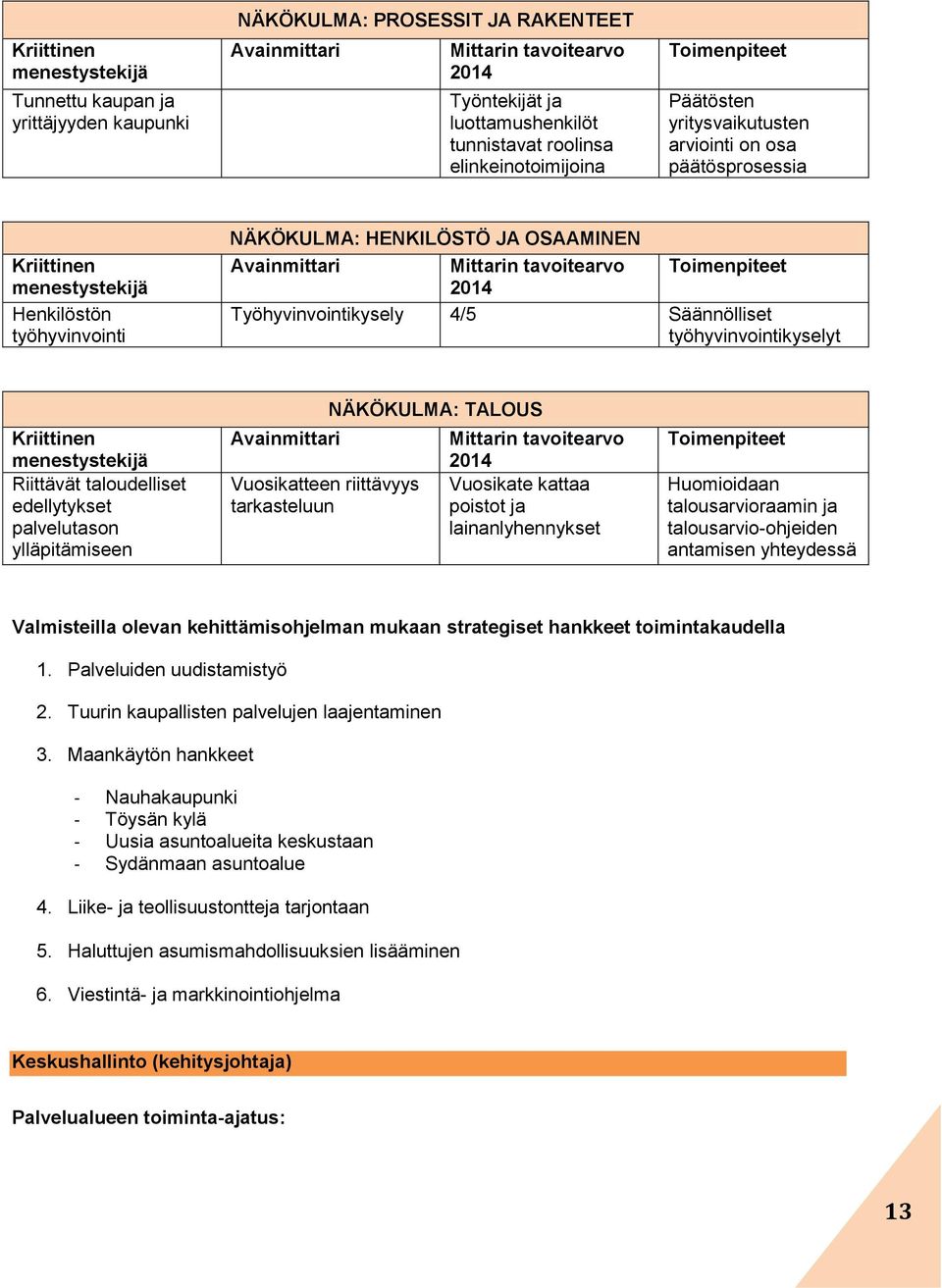 ylläpitämiseen Vuosikatteen riittävyys tarkasteluun NÄKÖKULMA: TALOUS Vuosikate kattaa poistot ja lainanlyhennykset Huomioidaan talousarvioraamin ja talousarvio-ohjeiden antamisen yhteydessä