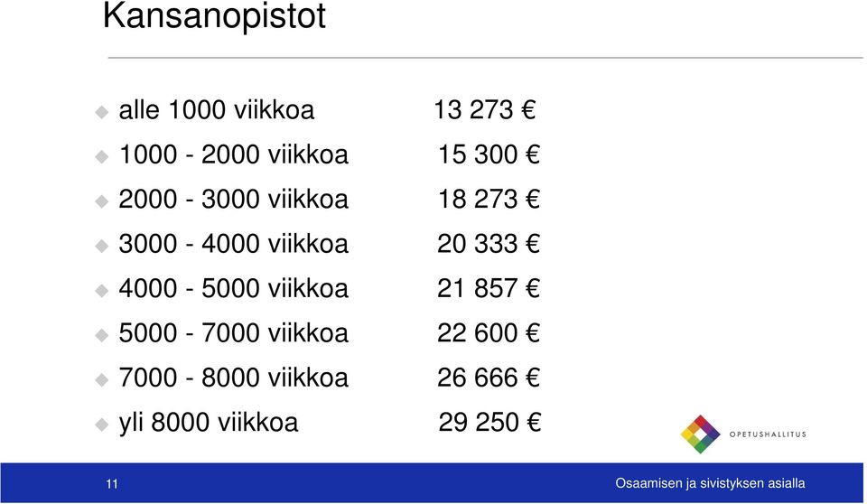 4000-5000 viikkoa 21 857 5000-7000 viikkoa 22 600 7000-8000