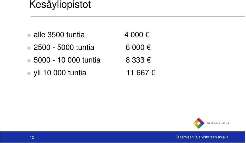 000 tuntia 8 333 yli 10 000 tuntia