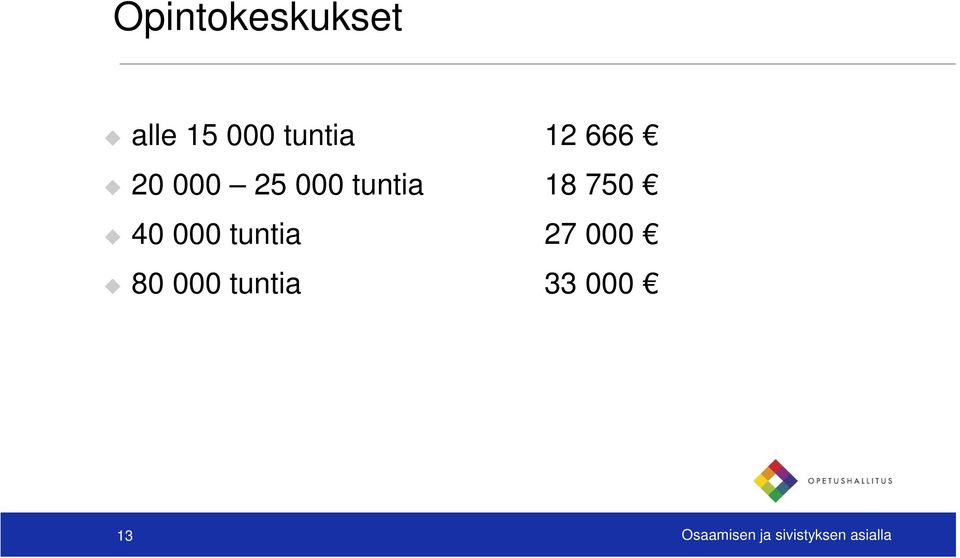 40 000 tuntia 27 000 80 000 tuntia