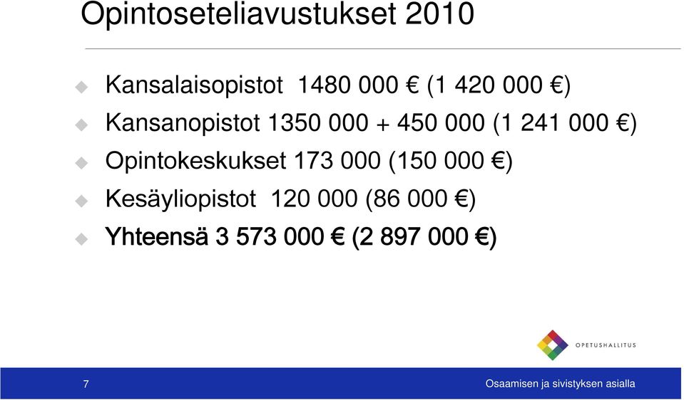 Opintokeskukset 173 000 (150 000 ) Kesäyliopistot 120 000 (86