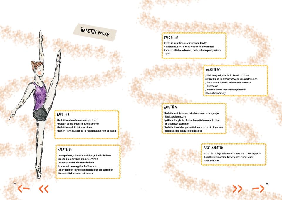 balettitunnin rakenteen oppiminen X baletin perusliikkeisiin tutustuminen X balettitermeihin tutustuminen X kehon kannatuksen ja jalkojen aukikierron opettelu Baletti V: X baletin perinteeseen