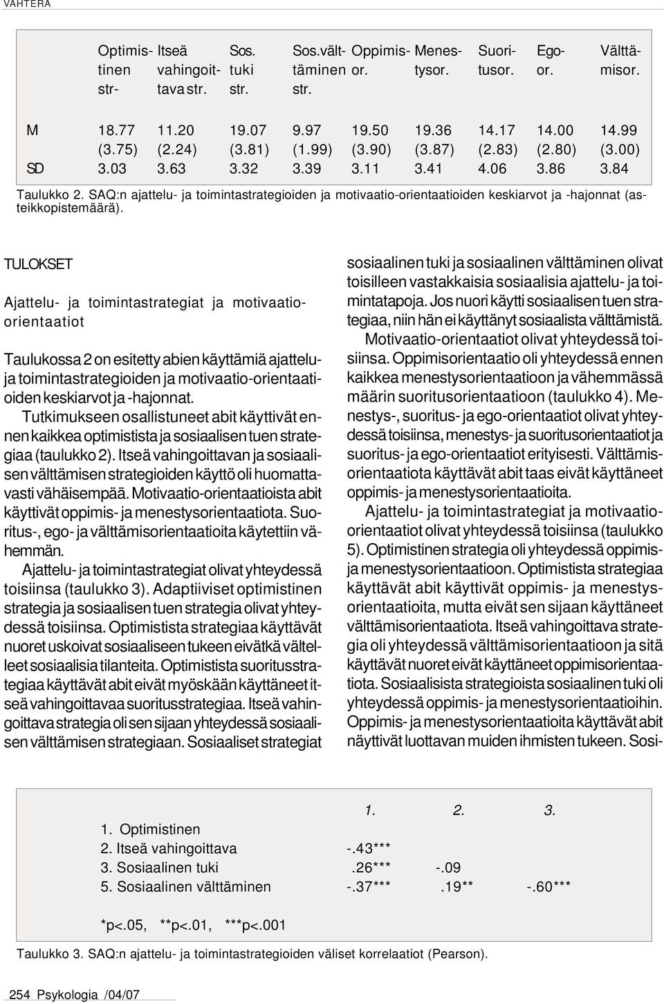 SAQ:n ajattelu- ja toimintastrategioiden ja motivaatio-orientaatioiden keskiarvot ja -hajonnat (asteikkopistemäärä).