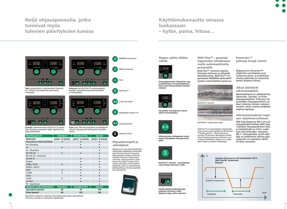 Advanced: met DUO Plus ja sekvenssipaikat käyttäjän määrittämille parametriasetuksille ja hienosäädölle.