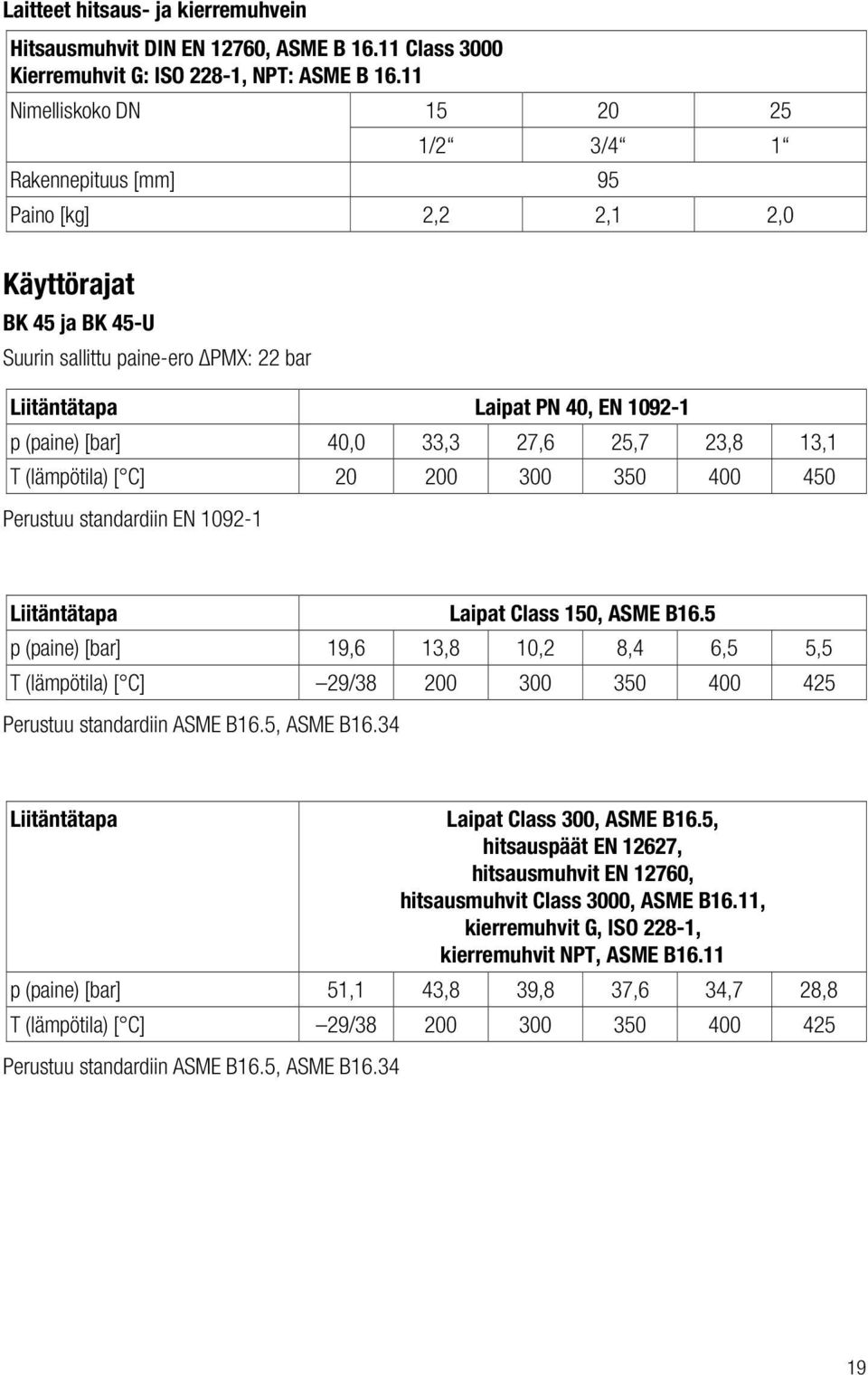 [bar] 40,0 33,3 27,6 25,7 23,8 13,1 T (lämpötila) [ C] 20 200 300 350 400 450 Perustuu standardiin EN 1092-1 Liitäntätapa Laipat Class 150, ASME B16.