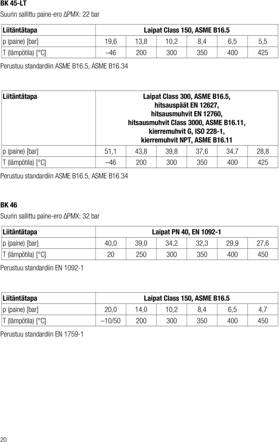 5, hitsauspäät EN 12627, hitsausmuhvit EN 12760, hitsausmuhvit Class 3000, ASME B16.11, kierremuhvit G, ISO 228-1, kierremuhvit NPT, ASME B16.