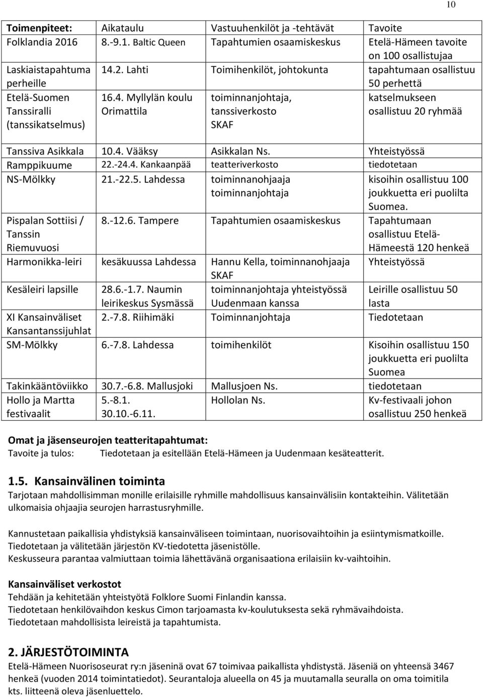 -22.5. Lahdessa toiminnanohjaaja toiminnanjohtaja kisoihin osallistuu 100 joukkuetta eri puolilta Pispalan Sottiisi / Tanssin Riemuvuosi Suomea. 8.-12.6.