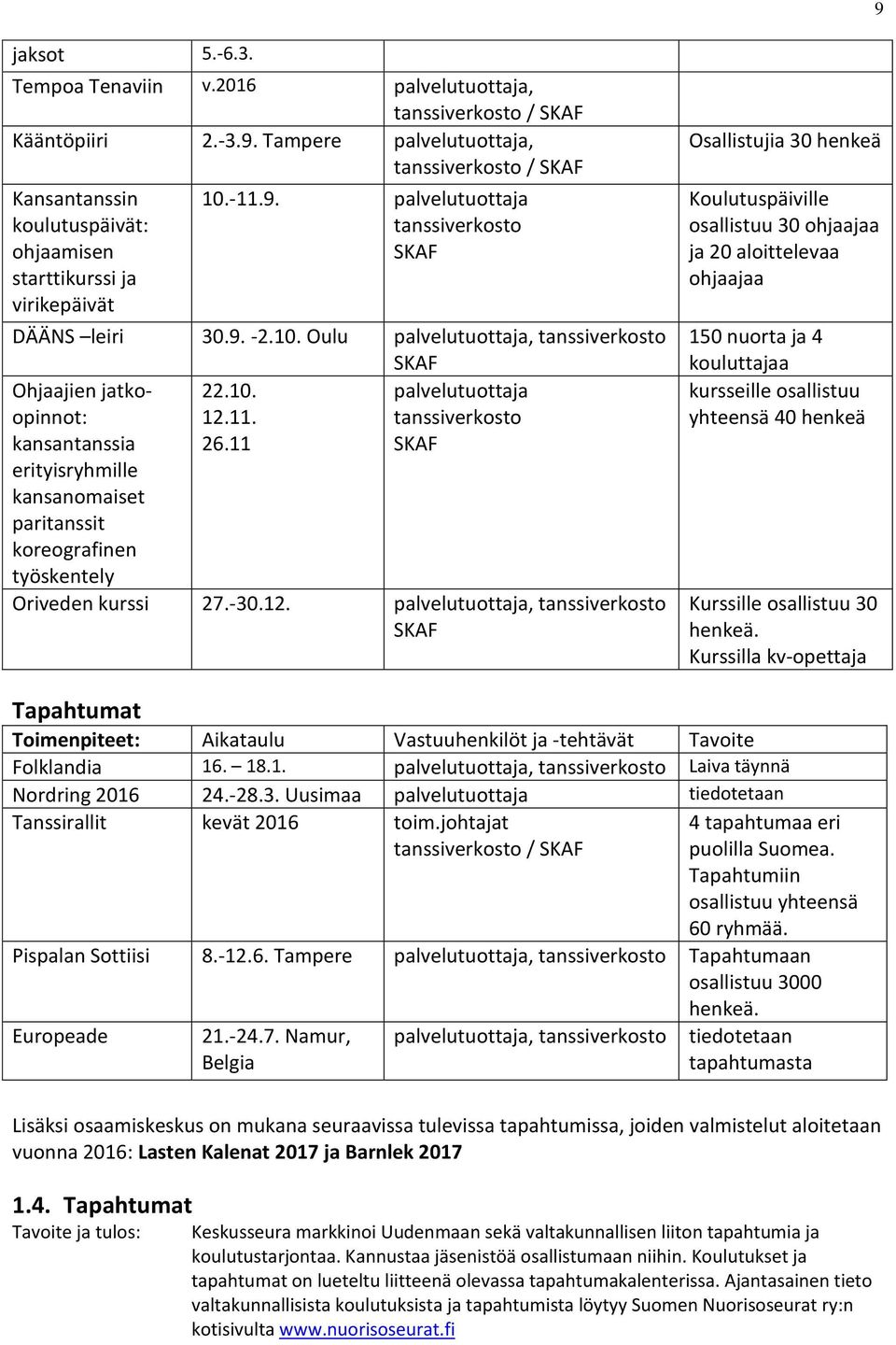 11 SKAF erityisryhmille kansanomaiset paritanssit koreografinen työskentely Oriveden kurssi 27.-30.12.