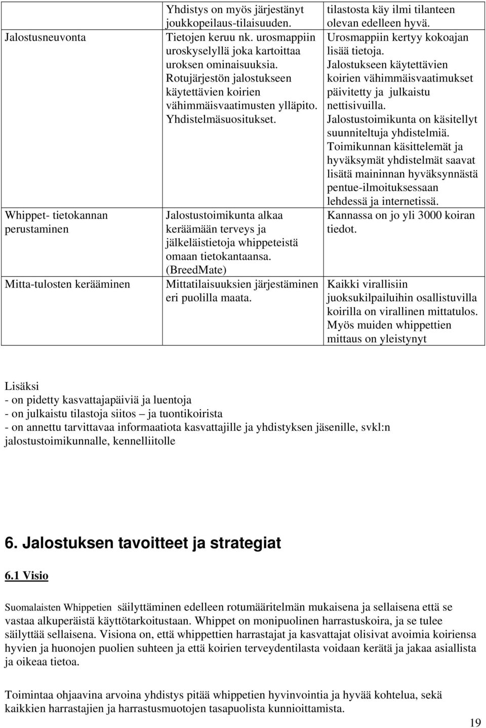 Jalostustoimikunta alkaa keräämään terveys ja jälkeläistietoja whippeteistä omaan tietokantaansa. (BreedMate) Mittatilaisuuksien järjestäminen eri puolilla maata.