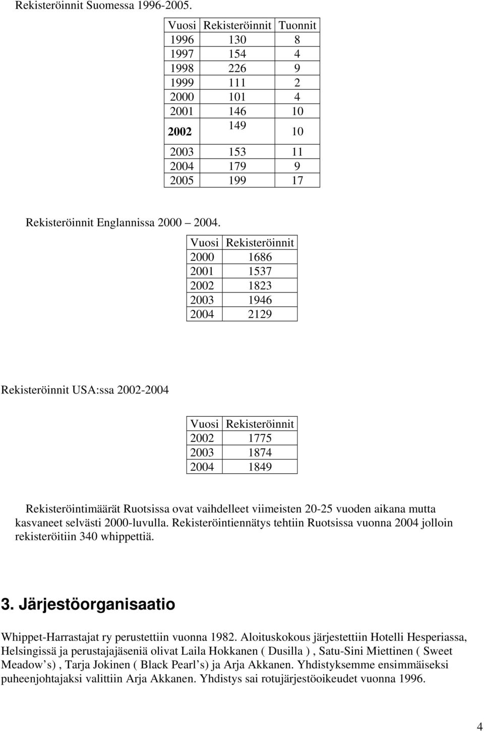 Vuosi Rekisteröinnit 2000 1686 2001 1537 2002 1823 2003 1946 2004 2129 Rekisteröinnit USA:ssa 2002-2004 Vuosi Rekisteröinnit 2002 1775 2003 1874 2004 1849 Rekisteröintimäärät Ruotsissa ovat