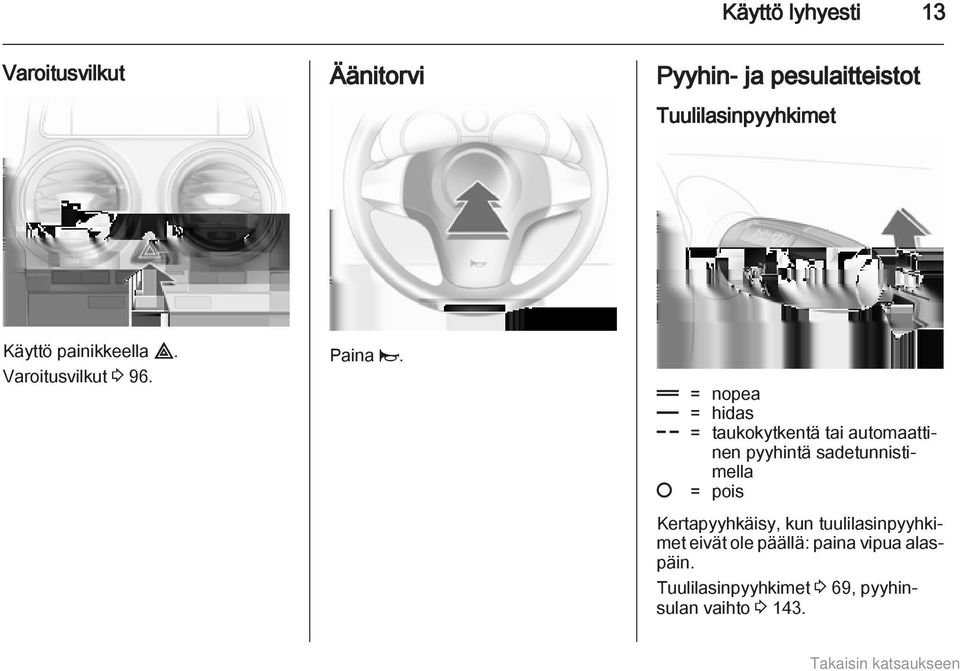 & = nopea % = hidas $ = taukokytkentä tai automaattinen pyyhintä sadetunnistimella = pois