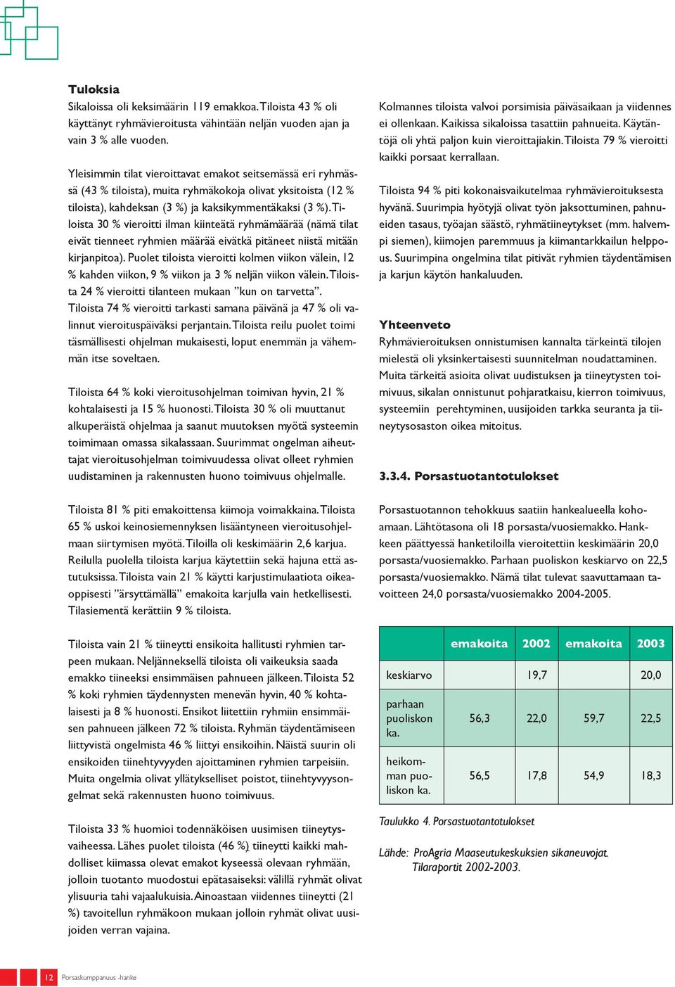 Tiloista 30 % vieroitti ilman kiinteätä ryhmämäärää (nämä tilat eivät tienneet ryhmien määrää eivätkä pitäneet niistä mitään kirjanpitoa).