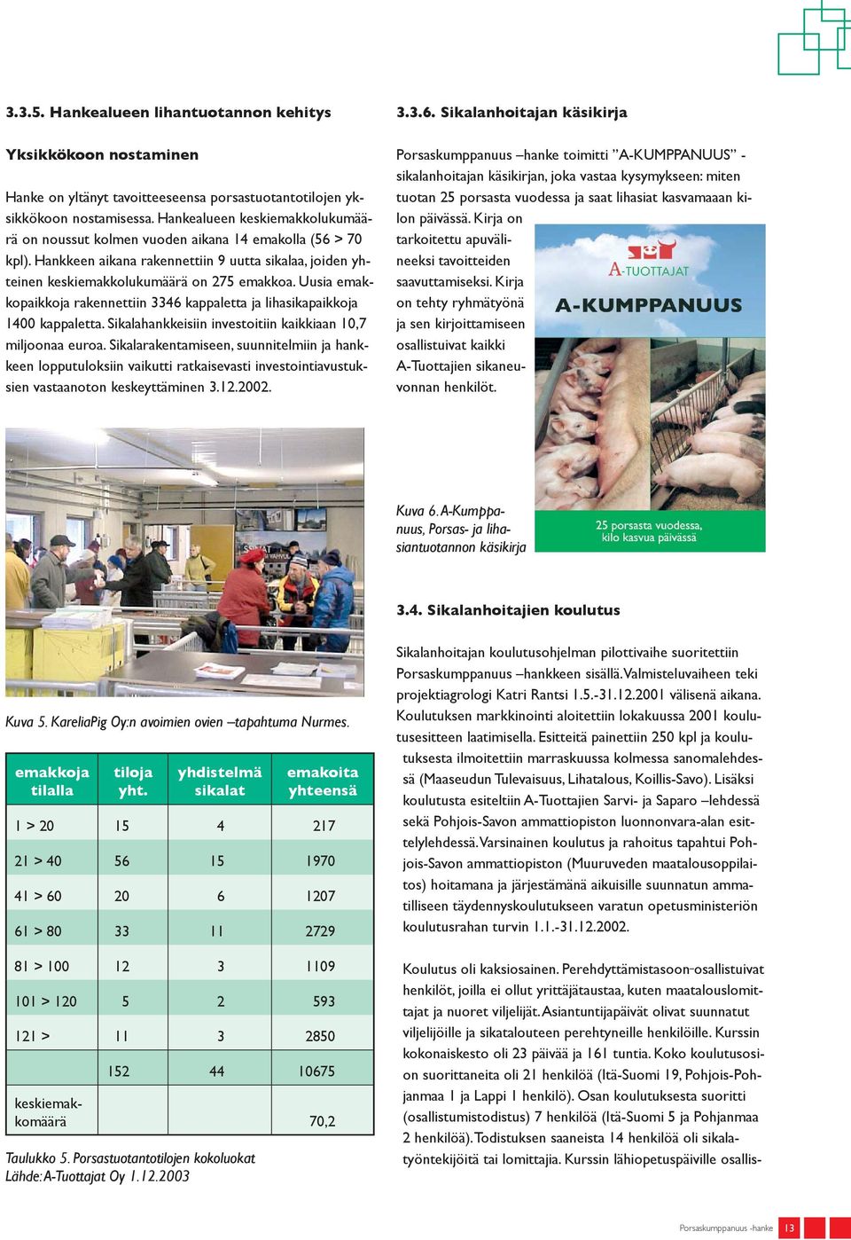 Uusia emakkopaikkoja rakennettiin 3346 kappaletta ja lihasikapaikkoja 1400 kappaletta. Sikalahankkeisiin investoitiin kaikkiaan 10,7 miljoonaa euroa.