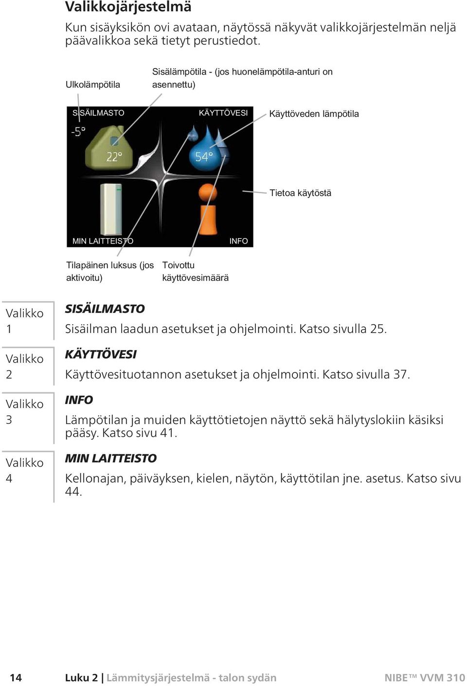 KÄYTTÖVESI Käyttövesituotannon asetukset ja ohjelmointi. Katso sivulla 37.