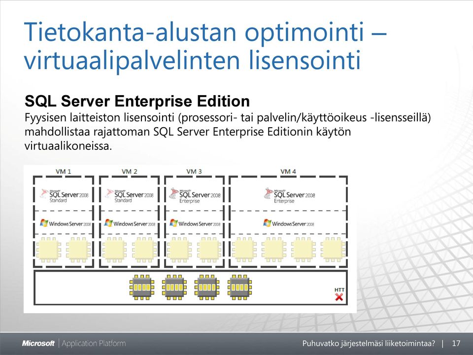 palvelin/käyttöoikeus -lisensseillä) mahdollistaa rajattoman SQL Server