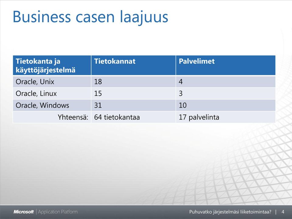 Oracle, Windows 31 10 Palvelimet Yhteensä: 64