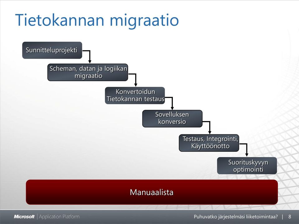 Sovelluksen konversio Testaus, Integrointi, Käyttöönotto