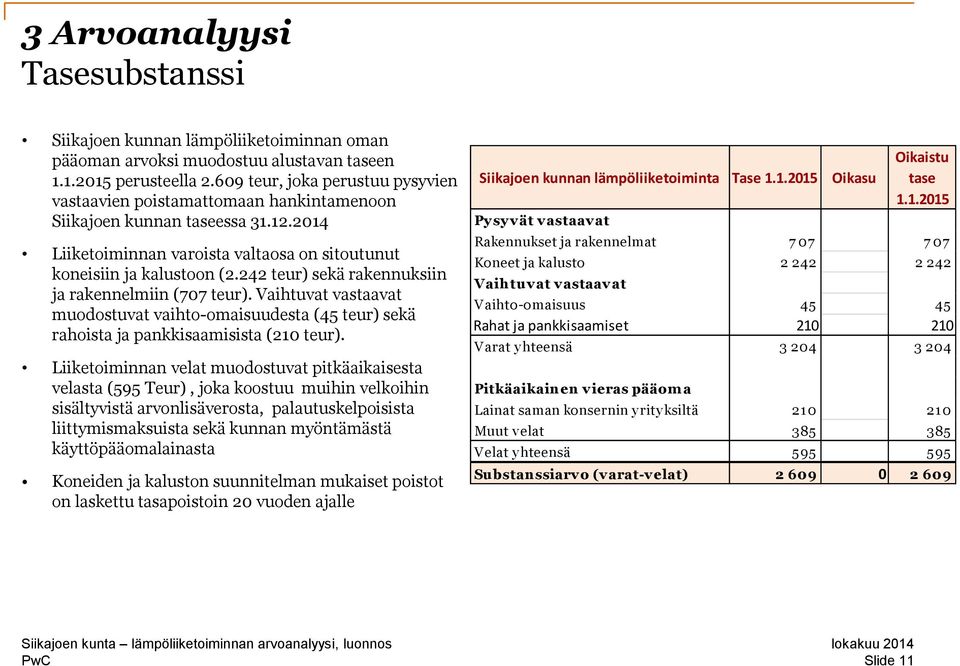 242 teur) sekä rakennuksiin ja rakennelmiin (707 teur). Vaihtuvat vastaavat muodostuvat vaihto-omaisuudesta (45 teur) sekä rahoista ja pankkisaamisista (210 teur).