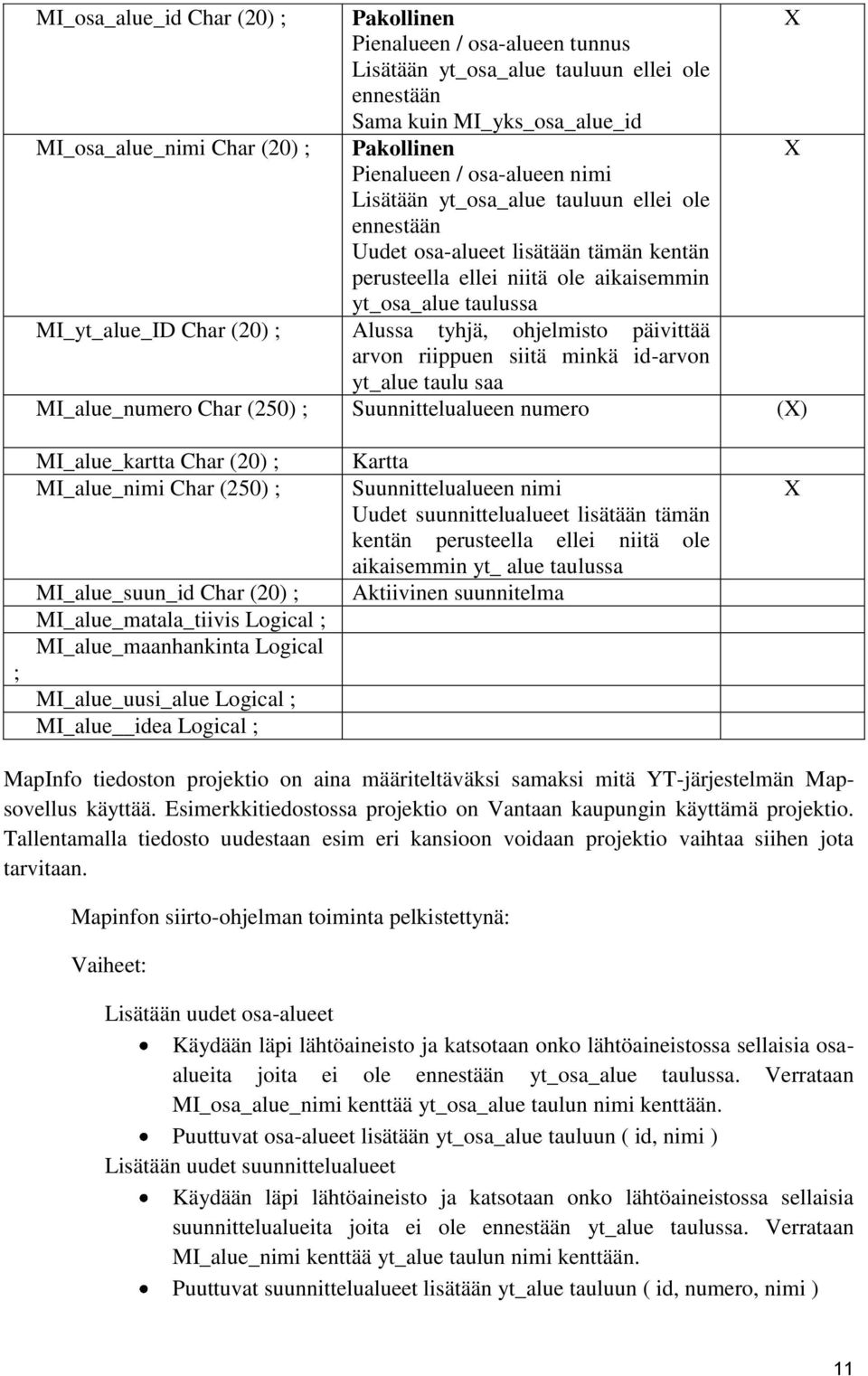 (20) ; Alussa tyhjä, ohjelmisto päivittää arvon riippuen siitä minkä id-arvon yt_alue taulu saa MI_alue_numero Char (250) ; Suunnittelualueen numero (X) ; MI_alue_kartta Char (20) ; MI_alue_nimi Char