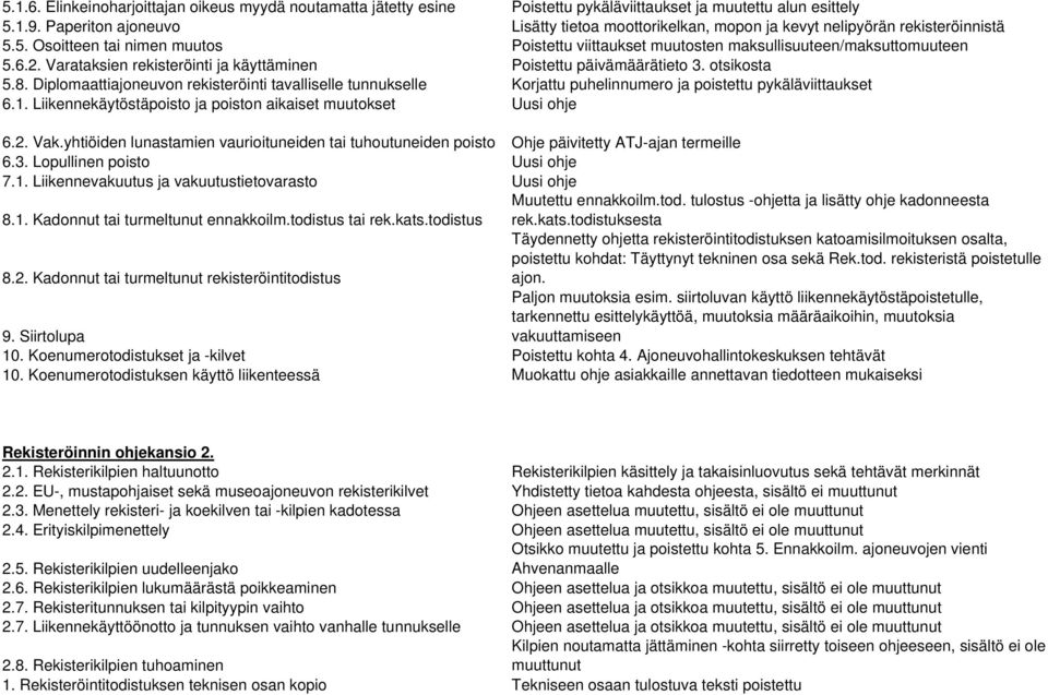 Varataksien rekisteröinti ja käyttäminen Poistettu päivämäärätieto 3. otsikosta 5.8.