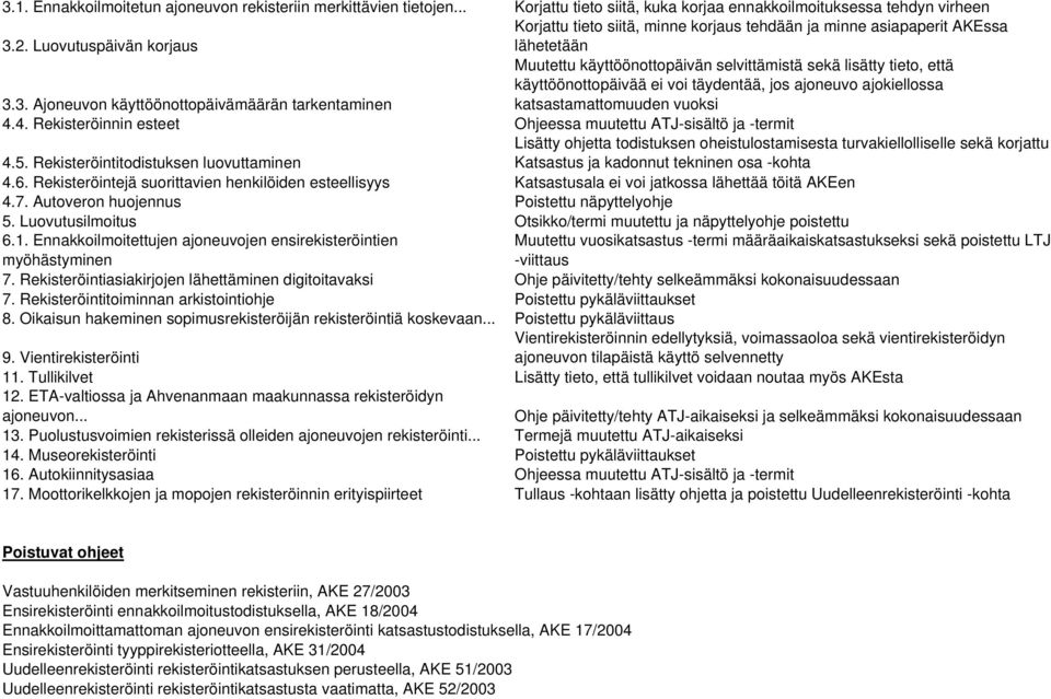 Luovutuspäivän korjaus lähetetään Muutettu käyttöönottopäivän selvittämistä sekä lisätty tieto, että käyttöönottopäivää ei voi täydentää, jos ajoneuvo ajokiellossa 3.