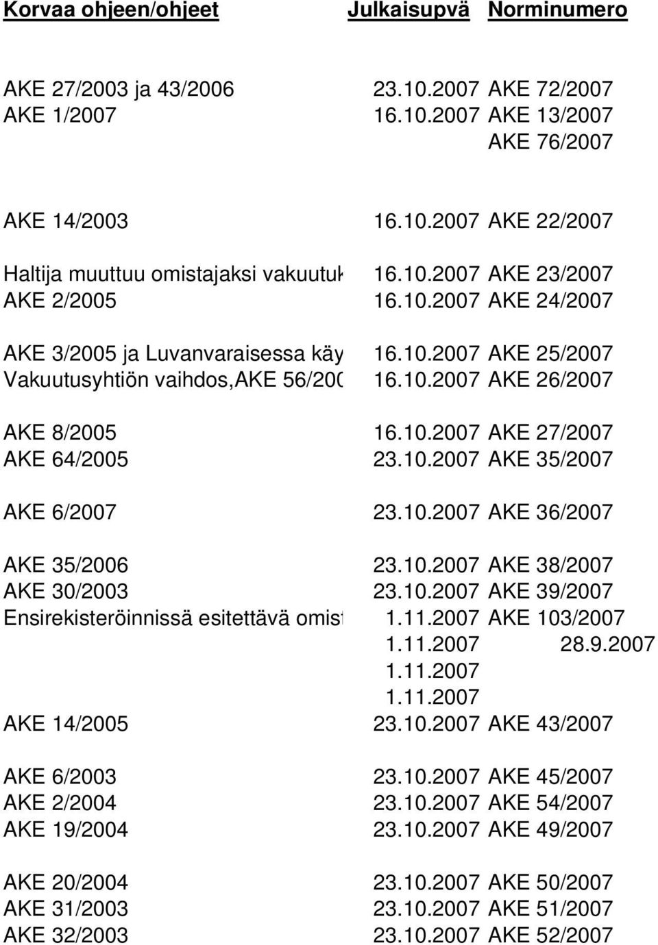 10.2007 AKE 35/2007 AKE 6/2007 23.10.2007 AKE 36/2007 AKE 35/2006 23.10.2007 AKE 38/2007 AKE 30/2003 23.10.2007 AKE 39/2007 Ensirekisteröinnissä esitettävä omist 1.11.2007 AKE 103/2007 1.11.2007 28.9.2007 1.11.2007 1.11.2007 AKE 14/2005 23.