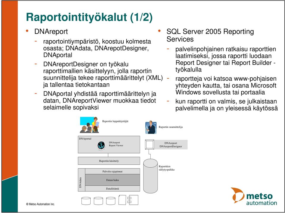 Reporting Services - palvelinpohjainen ratkaisu raporttien laatimiseksi, jossa raportti luodaan Report Designer tai Report Builder - työkalulla - raportteja voi katsoa www-pohjaisen yhteyden kautta,