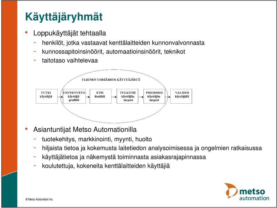 tuotekehitys, markkinointi, myynti, huolto - hiljaista tietoa ja kokemusta laitetiedon analysoimisessa ja ongelmien