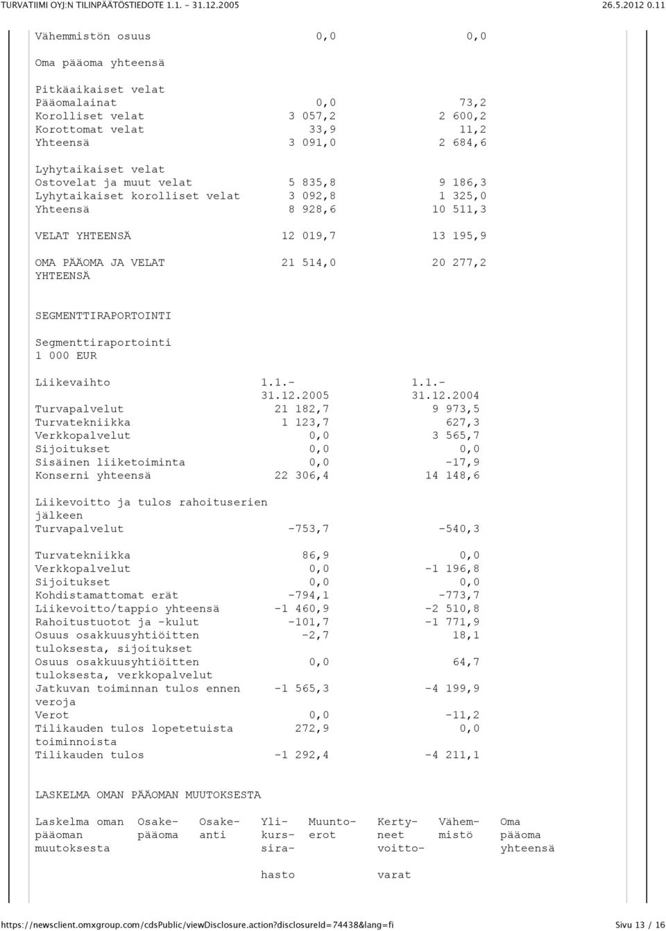 SEGMENTTIRAPORTOINTI Segmenttiraportointi 1 000 EUR Liikevaihto 1.1.- 1.1.- 31.12.
