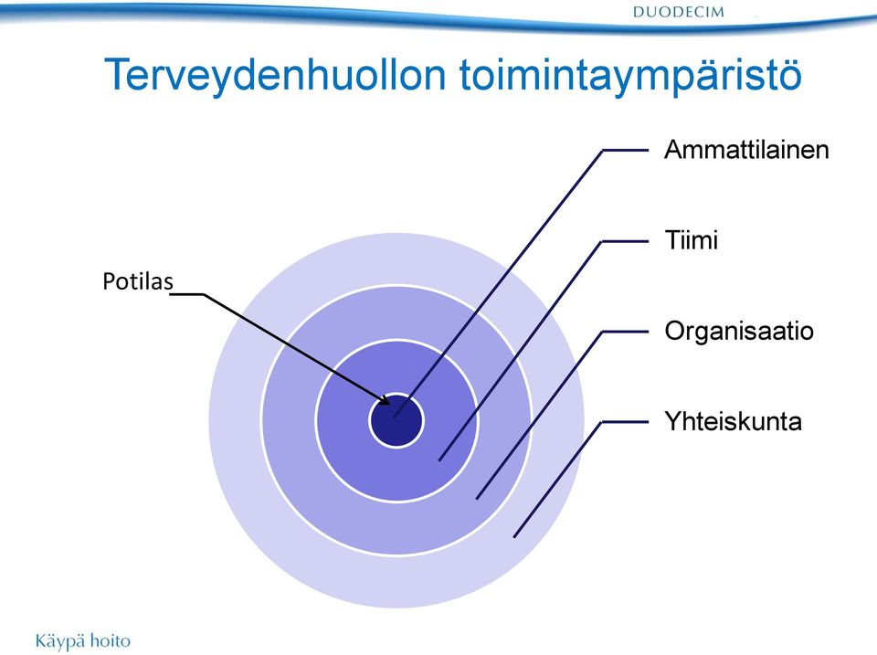 Ammattilainen Potilas