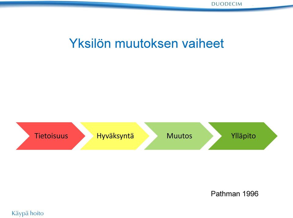 Hyväksyntä Muutos