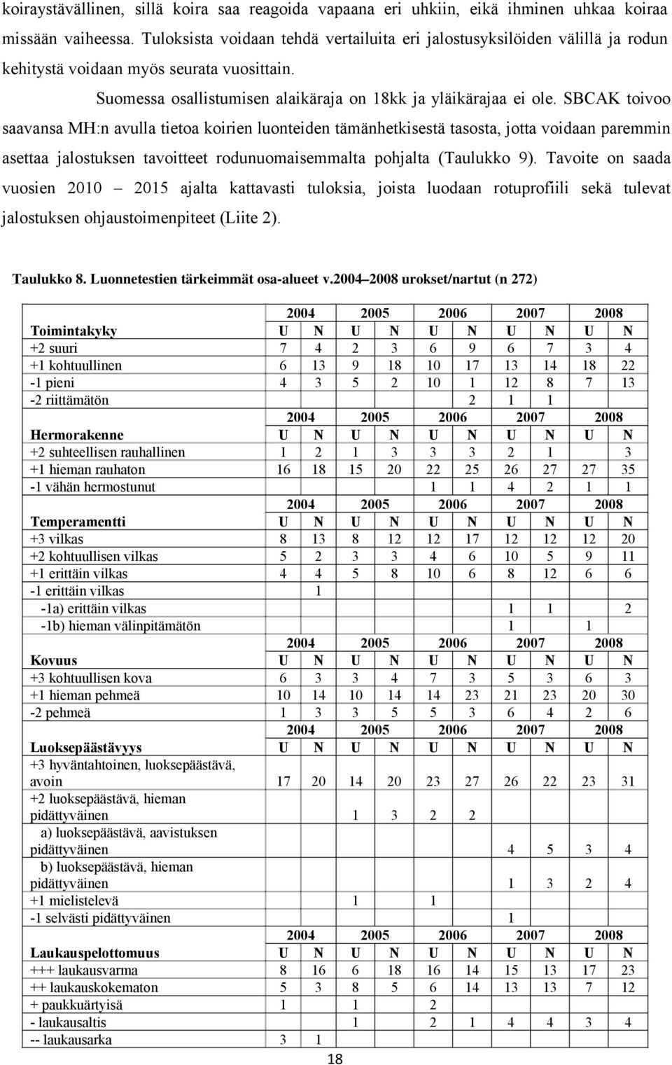 SBCAK toivoo saavansa MH:n avulla tietoa koirien luonteiden tämänhetkisestä tasosta, jotta voidaan paremmin asettaa jalostuksen tavoitteet rodunuomaisemmalta pohjalta (Taulukko 9).