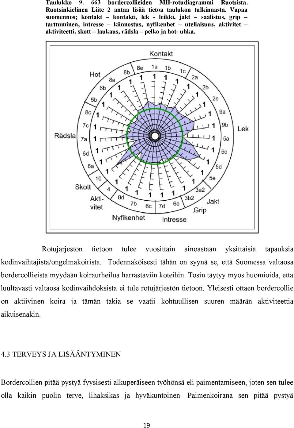 Rotujärjestön tietoon tulee vuosittain ainoastaan yksittäisiä tapauksia kodinvaihtajista/ongelmakoirista.