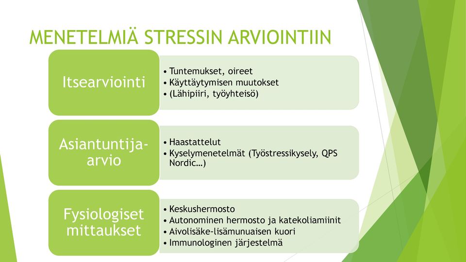 (Työstressikysely, QPS Nordic ) Fysiologiset mittaukset Keskushermosto Autonominen