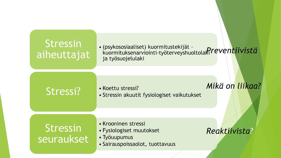 kuormituksenarviointi-työterveyshuoltolaki ja työsuojelulaki Preventiivistä Stressi?