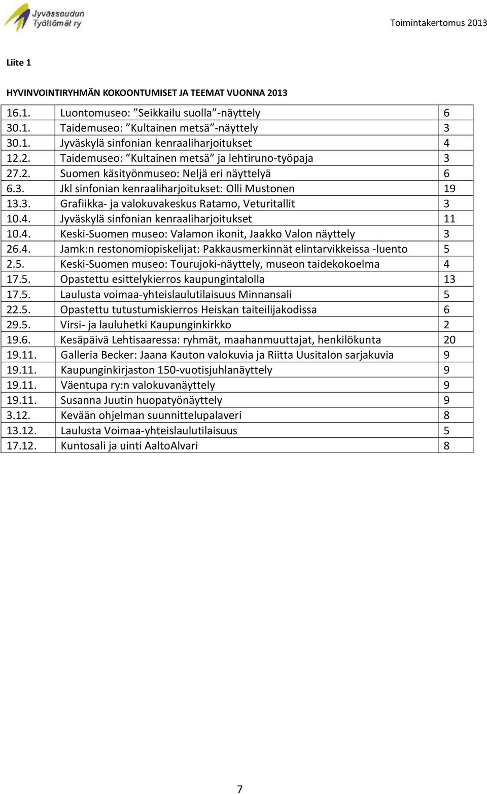 4. Jyväskylä sinfonian kenraaliharjoitukset 11 10.4. Keski-Suomen museo: Valamon ikonit, Jaakko Valon näyttely 3 26.4. Jamk:n restonomiopiskelijat: Pakkausmerkinnät elintarvikkeissa -luento 5 