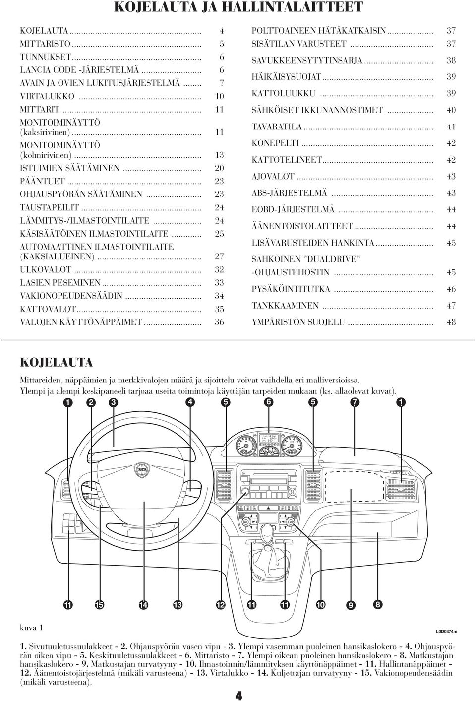 .. 24 KÄSISÄÄTÖINEN ILMASTOINTILAITE... 25 AUTOMAATTINEN ILMASTOINTILAITE (KAKSIALUEINEN)... 27 ULKOVALOT... 32 LASIEN PESEMINEN... 33 VAKIONOPEUDENSÄÄDIN... 34 KATTOVALOT... 35 VALOJEN KÄYTTÖNÄPPÄIMET.