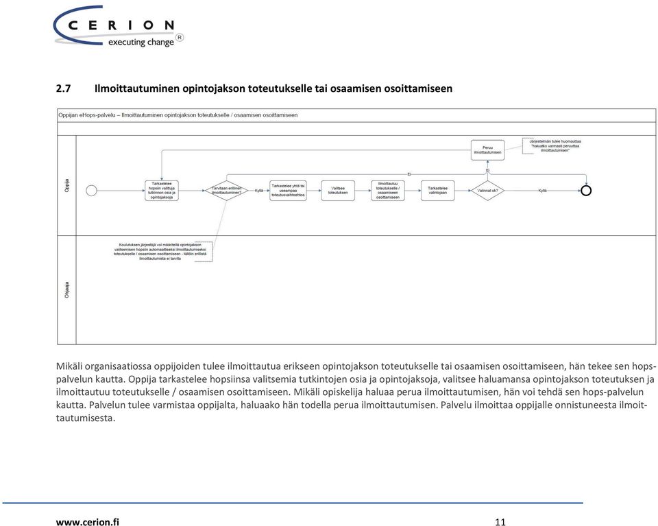 Oppija tarkastelee hopsiinsa valitsemia tutkintojen osia ja opintojaksoja, valitsee haluamansa opintojakson toteutuksen ja ilmoittautuu toteutukselle / osaamisen