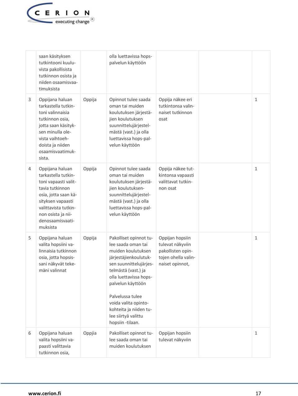 Oppija Opinnot tulee saada oman tai muiden koulutuksen järjestäjien koulutuksen suunnittelujärjestelmästä (vast.