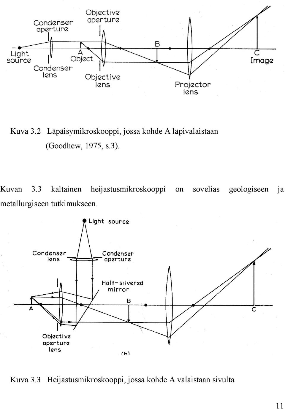 1975, s.3). Kuvan 3.