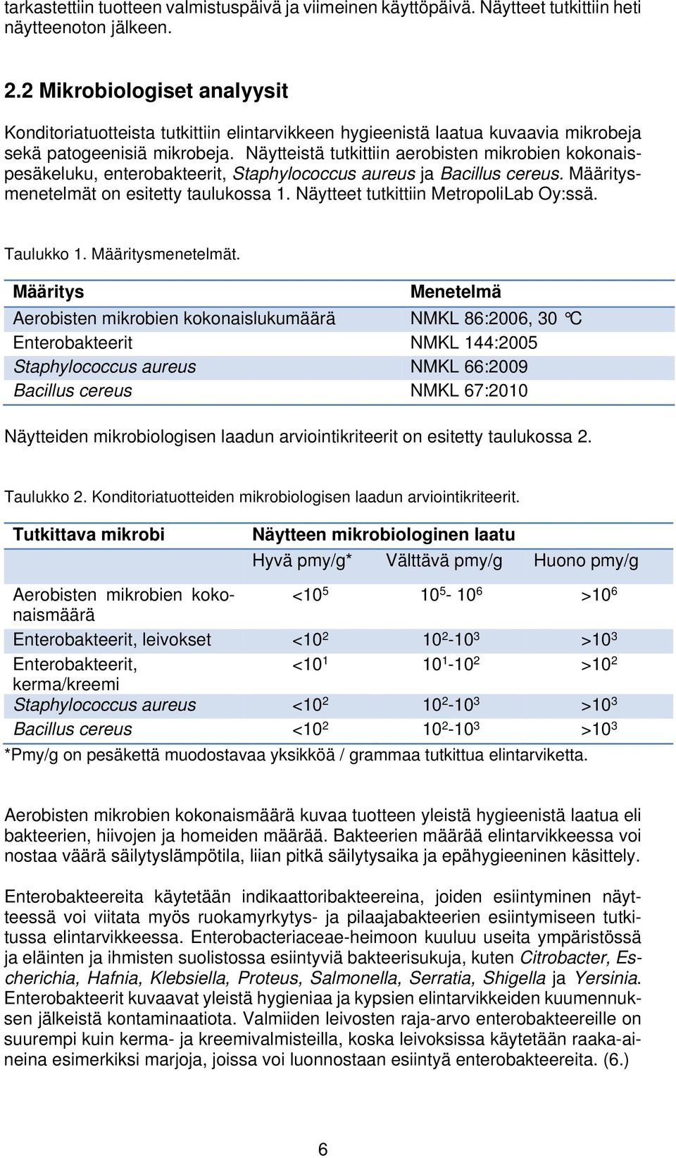 Näytteistä tutkittiin aerobisten mikrobien kokonaispesäkeluku, enterobakteerit, Staphylococcus aureus ja Bacillus cereus. Määritysmenetelmät on esitetty taulukossa 1.