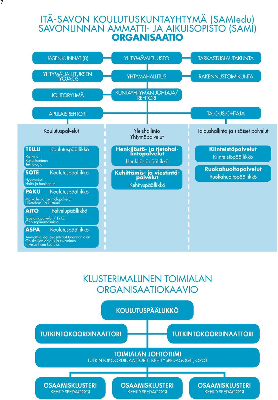 Työelämäpalvelut / TYKE Oppisopimustoimisto ASPA Koulutuspäällikkö Koulutuspäällikkö Koulutuspäällikkö Matkailu- ja ravintolapalvelut Liiketalous- ja kulttuuri Palvelupäällikkö Koulutuspäällikkö
