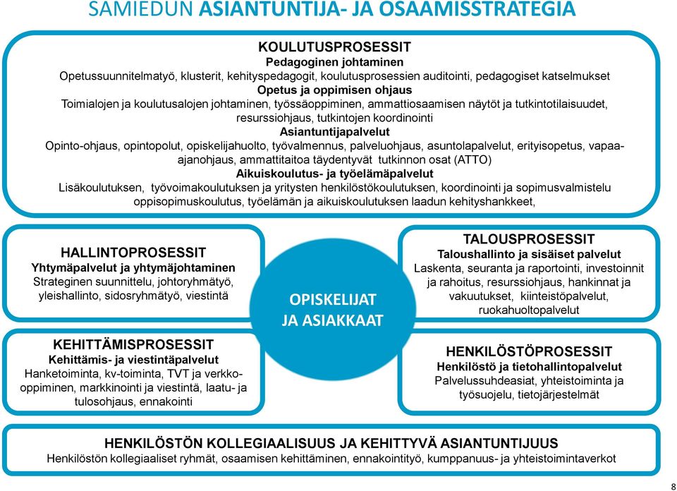 Opinto-ohjaus, opintopolut, opiskelijahuolto, työvalmennus, palveluohjaus, asuntolapalvelut, erityisopetus, vapaaajanohjaus, ammattitaitoa täydentyvät tutkinnon osat (ATTO) Aikuiskoulutus- ja