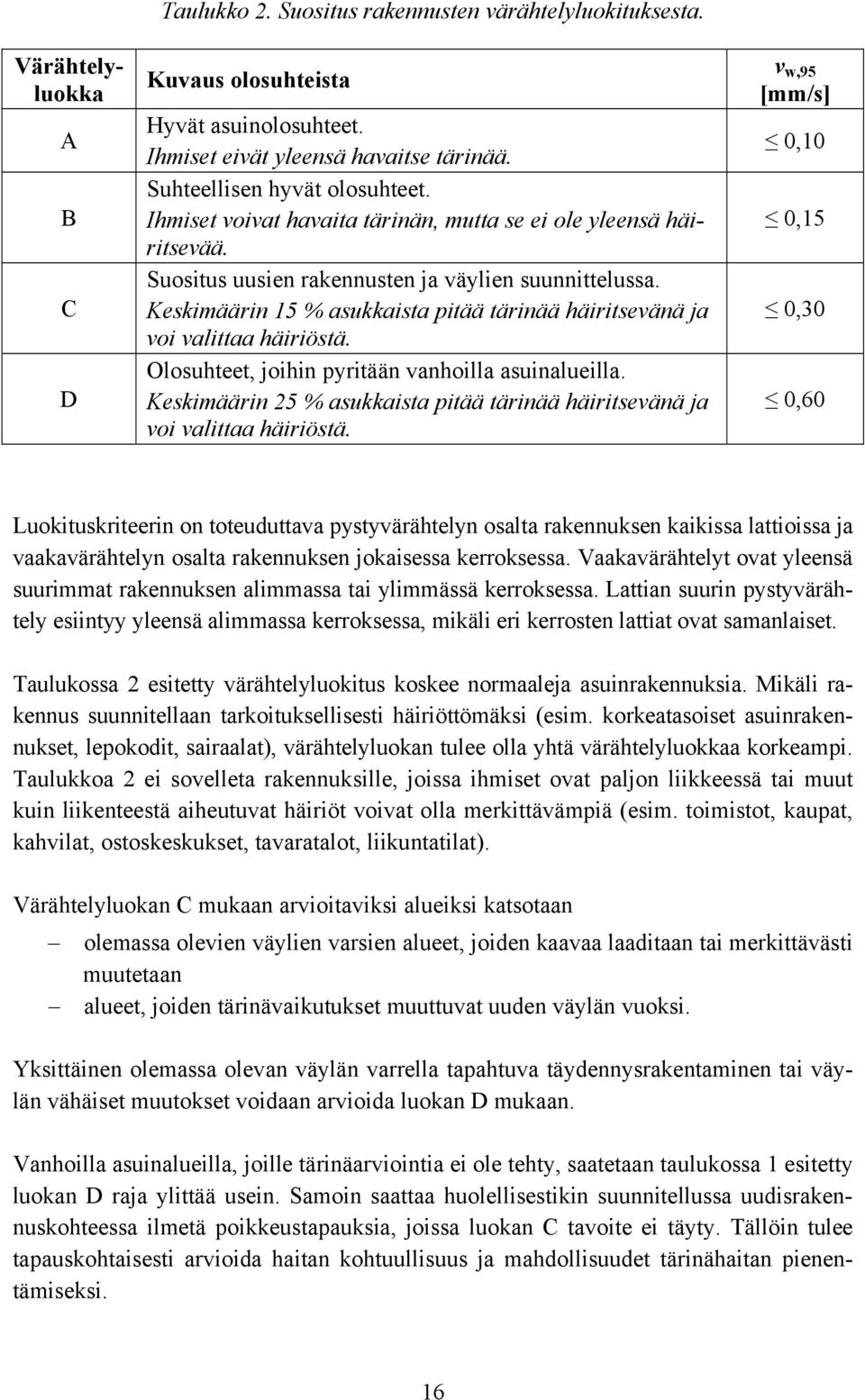 Keskimäärin 5 % asukkaista pitää tärinää häiritsevänä ja voi valittaa häiriöstä. Olosuhteet, joihin pyritään vanhoilla asuinalueilla.