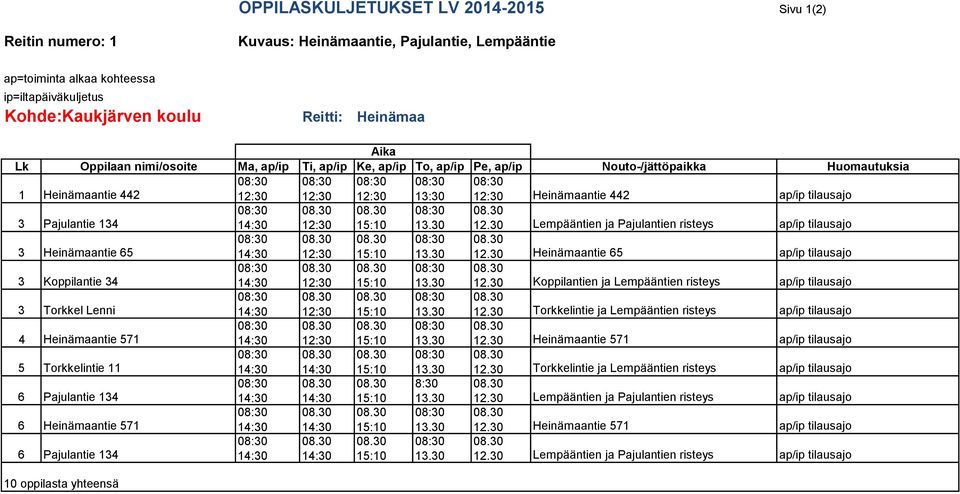 3 12:3 8.3 15:1 8:3 13.3 8.3 12.3 Heinämaantie 65 ap/ip tilausajo 3 Koppilantie 34 8:3 14:3 8.3 12:3 8.3 15:1 8:3 13.3 8.3 12.3 Koppilantien ja Lempääntien risteys ap/ip tilausajo 3 Torkkel Lenni 8:3 14:3 8.